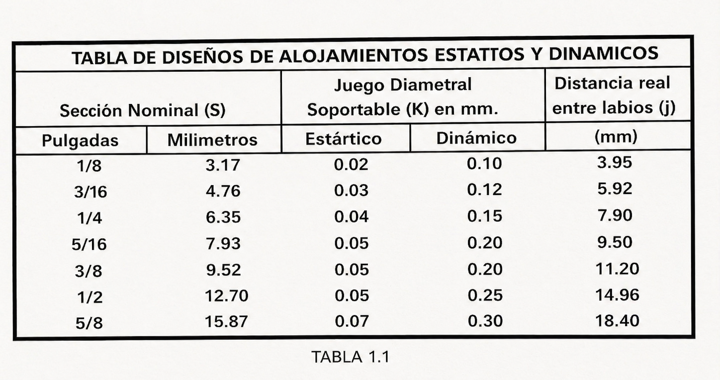 Tabla 1.1